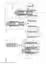Fig. 03 - Transport tool for transporting a laboratory article