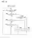 Fig. 13 - Component mounting line and component mounting method