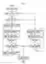 Fig. 07 - Image forming device and image forming method