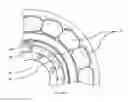 Fig. 19 - System including pressurized load cells