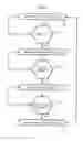 Fig. 03 - Method and device for managing electrical energy storage assemblies for electrical power supply of an electric motor vehicle