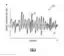 Fig. 03 - Predicting energy consumption for an electric vehicle using variations in past energy consumption