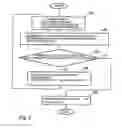 Fig. 03 - Method for controlling a drive system of a vehicle, a drive system, a computer program, a computer program product and a vehicle