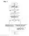 Fig. 07 - On-board system, information processing apparatus, and program product