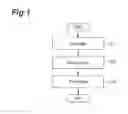 Fig. 02 - METHOD FOR FABRICATING POROUS CARBON MATERIAL