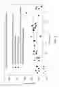 Fig. 04 - Method of reducing residual recalcitrant organic pollutants