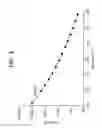 Fig. 05 - Low crystallinity glass-ceramics