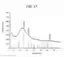 Fig. 19 - Low crystallinity glass-ceramics