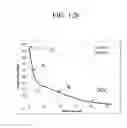 Fig. 22 - Strengthened glass with deep depth of compression