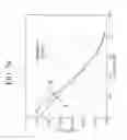 Fig. 12 - Strengthened glass with deep depth of compression