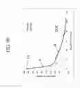 Fig. 17 - Strengthened glass with deep depth of compression