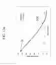 Fig. 23 - Strengthened glass with deep depth of compression