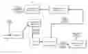 Fig. 01 - Process for making renewable surfactant intermediates and surfactants from fats and oils and products thereof