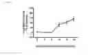 Fig. 02 - Alkoxy compounds for disease treatment