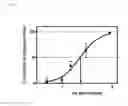 Fig. 09 - Alkoxy compounds for disease treatment