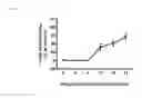 Fig. 02 - ALKOXY COMPOUNDS FOR DISEASE TREATMENT