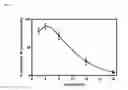 Fig. 06 - ALKOXY COMPOUNDS FOR DISEASE TREATMENT