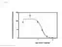 Fig. 08 - ALKOXY COMPOUNDS FOR DISEASE TREATMENT