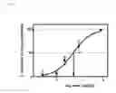 Fig. 09 - ALKOXY COMPOUNDS FOR DISEASE TREATMENT