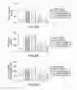 Fig. 07 - Tissue protective peptides and peptide analogs for preventing and treating diseases and disorders associated with tissue damage