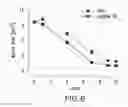 Fig. 09 - Tissue protective peptides and peptide analogs for preventing and treating diseases and disorders associated with tissue damage