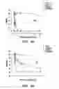 Fig. 06 - Gramicidin a mutants that function as antibiotics with improved solubility and reduced toxicity