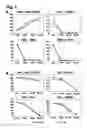 Fig. 06 - Cell-penetrating peptides and uses thereof