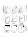 Fig. 17 - Methods of use of soluble CD24 for therapy of rheumatoid arthritis
