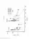 Fig. 20 - Methods of use of soluble CD24 for therapy of rheumatoid arthritis