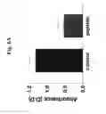 Fig. 07 - Pharmaceutical compositions containing polypeptides derived from α-1 antitrypsin and methods of use thereof