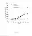 Fig. 08 - PROCESS FOR THE MODULATION OF THE ANTAGONISTIC ACTIVITY OF A MONOCLONAL ANTIBODY