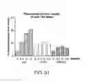 Fig. 63 - Methods of treating a tauopathy