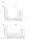 Fig. 03 - Use of regulatory T cell-specific surface protein LRIG-1