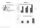 Fig. 02 - Compositions and methods