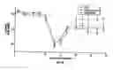 Fig. 17 - ANTI-MCAM ANTIBODIES AND ASSOCIATED METHODS OF USE