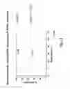 Fig. 41 - Methods for Treating Conditions Associated with MASP-2 Dependent Complement Activation