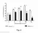 Fig. 43 - Methods for Treating Conditions Associated with MASP-2 Dependent Complement Activation