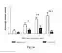 Fig. 44 - Methods for Treating Conditions Associated with MASP-2 Dependent Complement Activation