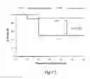 Fig. 45 - Methods for Treating Conditions Associated with MASP-2 Dependent Complement Activation