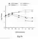 Fig. 47 - Methods for Treating Conditions Associated with MASP-2 Dependent Complement Activation