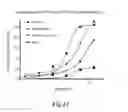 Fig. 49 - Methods for Treating Conditions Associated with MASP-2 Dependent Complement Activation