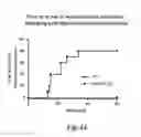 Fig. 52 - Methods for Treating Conditions Associated with MASP-2 Dependent Complement Activation