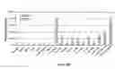Fig. 67 - Antibodies and molecules derived therefrom that bind to STEAP-1 proteins