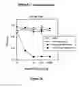 Fig. 79 - Antibodies and molecules derived therefrom that bind to STEAP-1 proteins