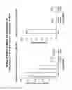 Fig. 81 - Antibodies and molecules derived therefrom that bind to STEAP-1 proteins