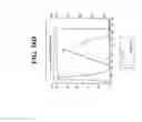 Fig. 46 - PURIFICATION OF HETERO-DIMERIC IMMUNOGLOBULINS