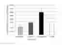 Fig. 07 - Media for culturing, preserving, and administering regenerative cells