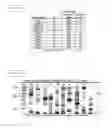 Fig. 22 - Deducing Exon Connectivity by RNA-Templated DNA Ligation/Sequencing