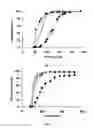 Fig. 02 - Modulation of seed vigor