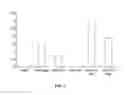 Fig. 04 - Methods for amplifying DNA from the promoter of the NDRG4 gene DNA obtained from a fecal sample